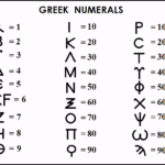 002 Greek Numerals Chart Book Letters Lettering Alphabet Ancient