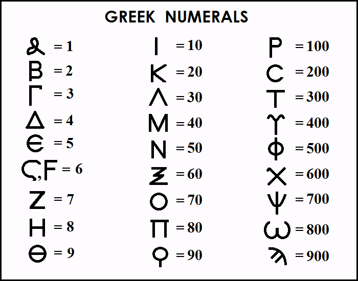 002 Greek Numerals Chart Book Letters Lettering Alphabet Ancient 