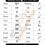 1 To 100 Hindi Ginti Hindi Counting In English And Urdu Engrabic