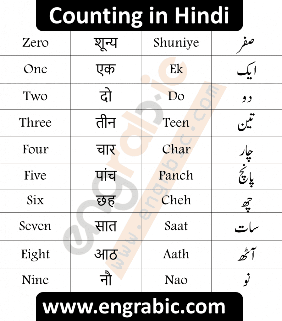 1 To 100 Hindi Ginti Hindi Counting In English And Urdu Engrabic