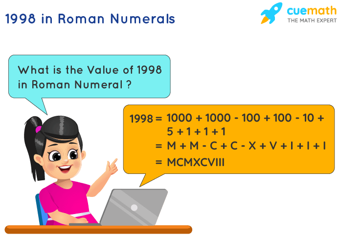 1998 In Roman Numerals How To Write 1998 In Roman Numerals 