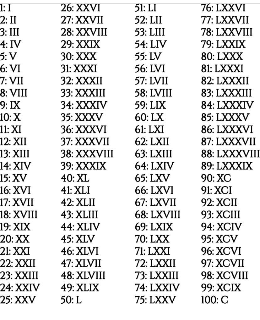 2023 In Roman Numerals 2023 Calender