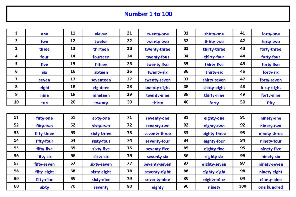 75 URDU NUMBERS IN ROMAN ENGLISH Math