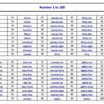 75 URDU NUMBERS IN ROMAN ENGLISH Math