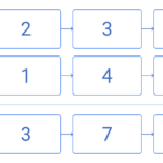 Add Two Numbers As Lists Practice Interview Question