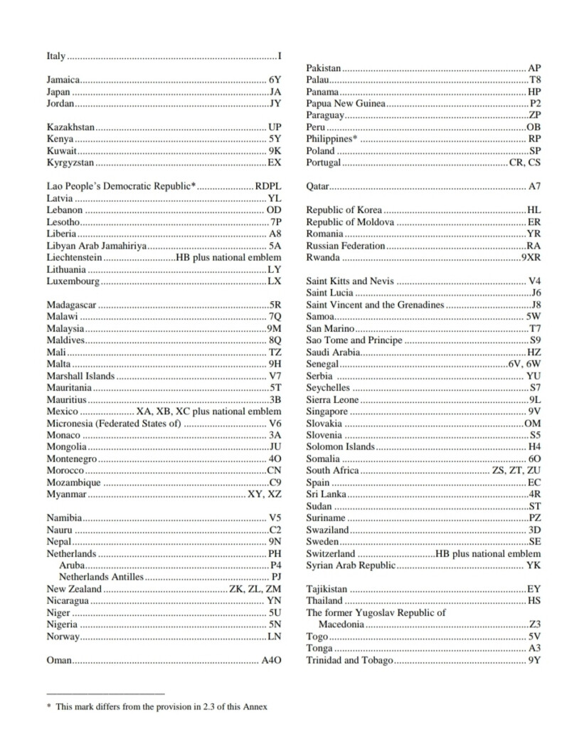 Aircraft Registration Nationality Marking procedure howtoaffixed VT 