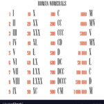 All Roman Numeral Converter From One To One Vector Image