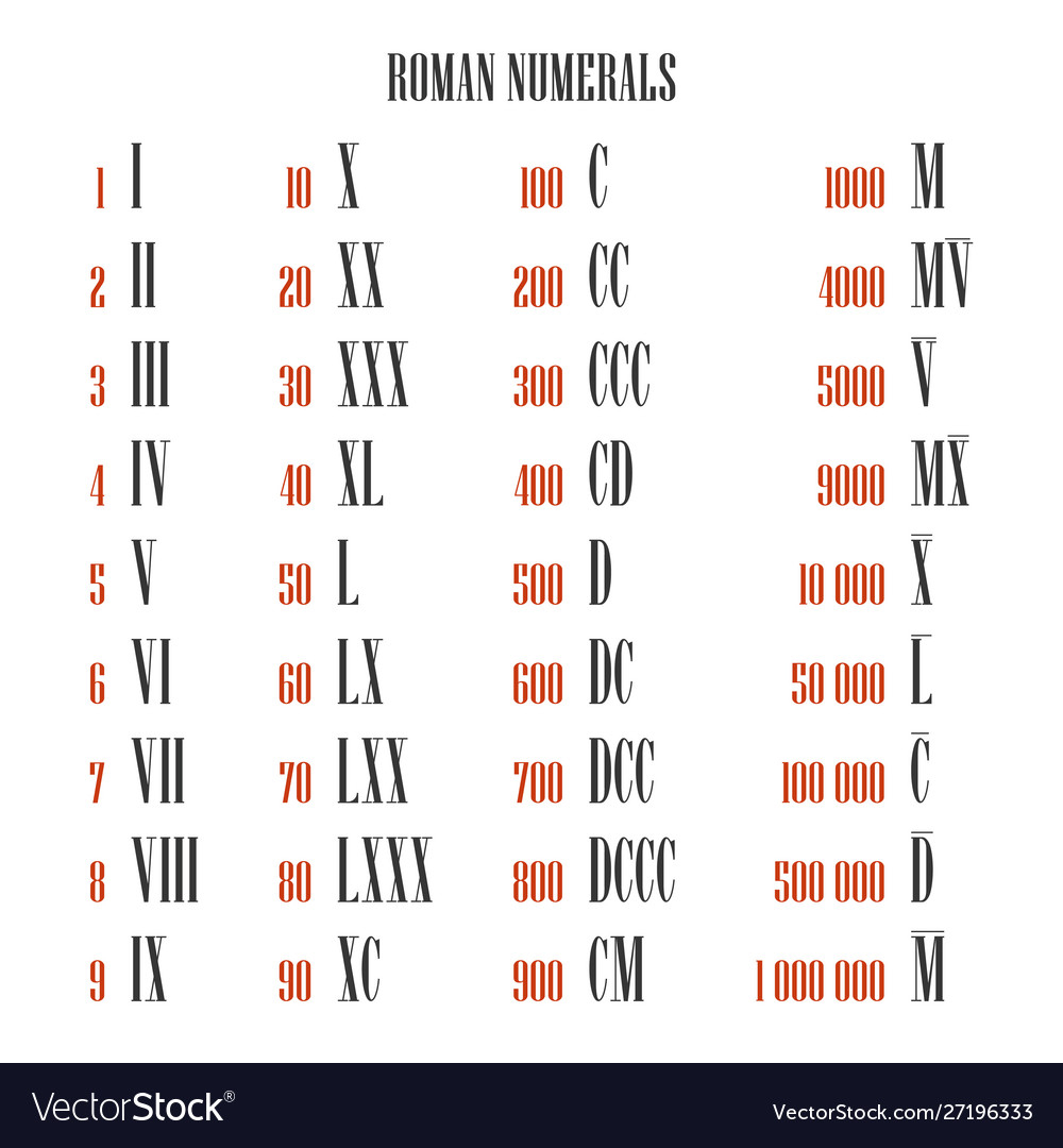 All Roman Numeral Converter From One To One Vector Image