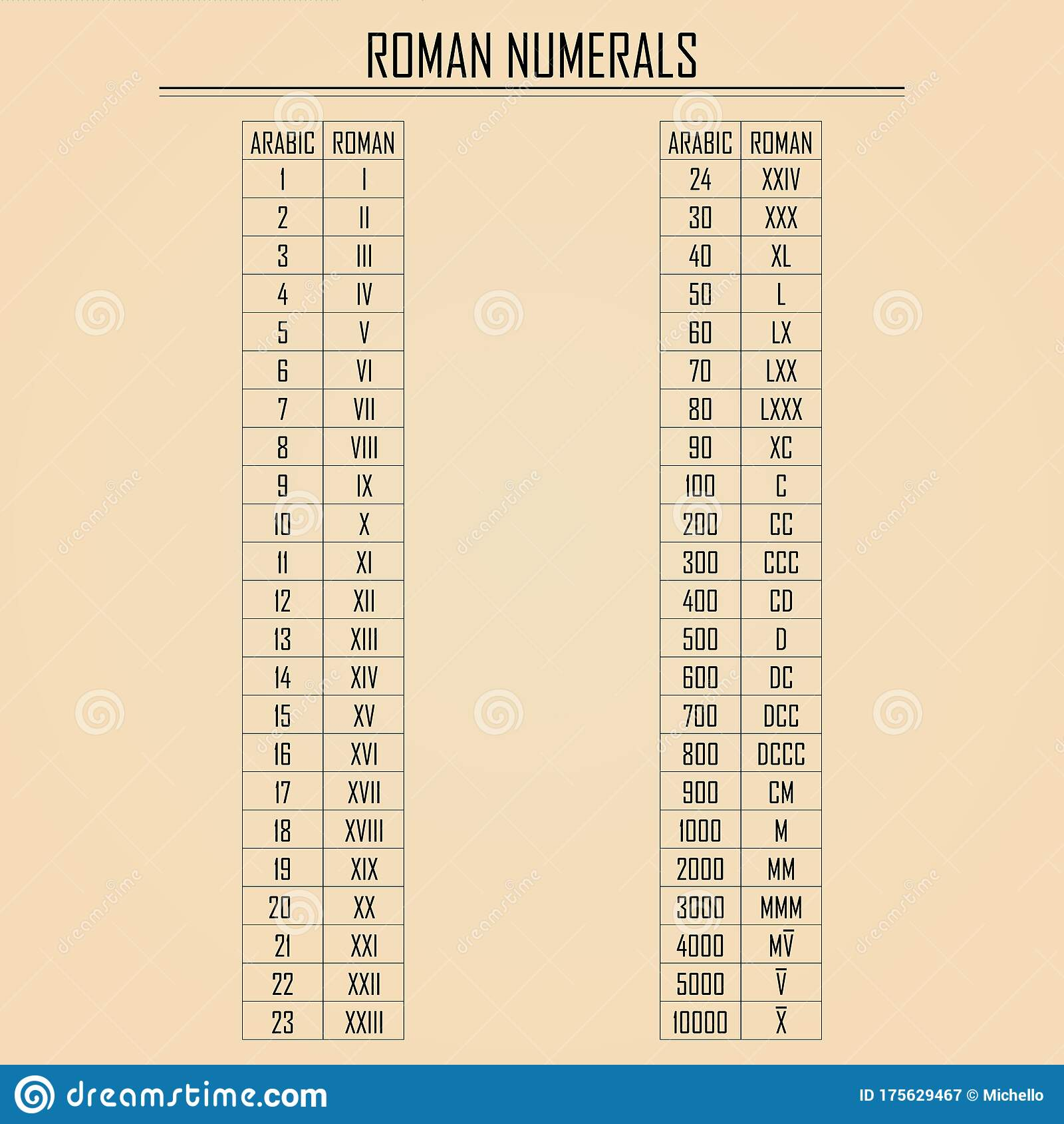 Arabic Vs Roman Numerals Chart Simple Illustration Teaching Values Of 