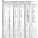 Basic Roman Numeral Chart Free Download