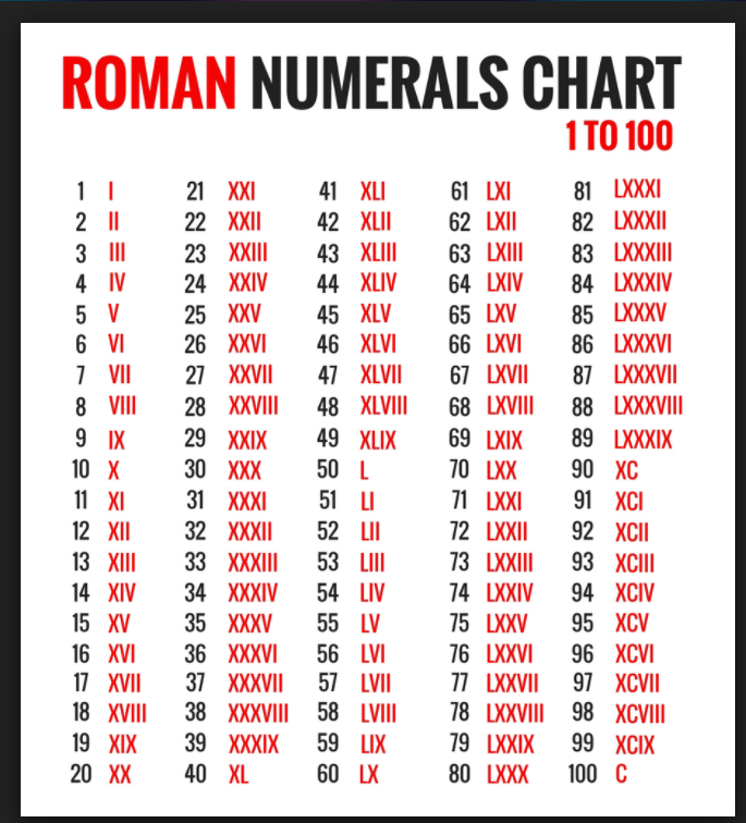 Captured With Lightshot Roman Numerals Chart Roman Numerals Roman