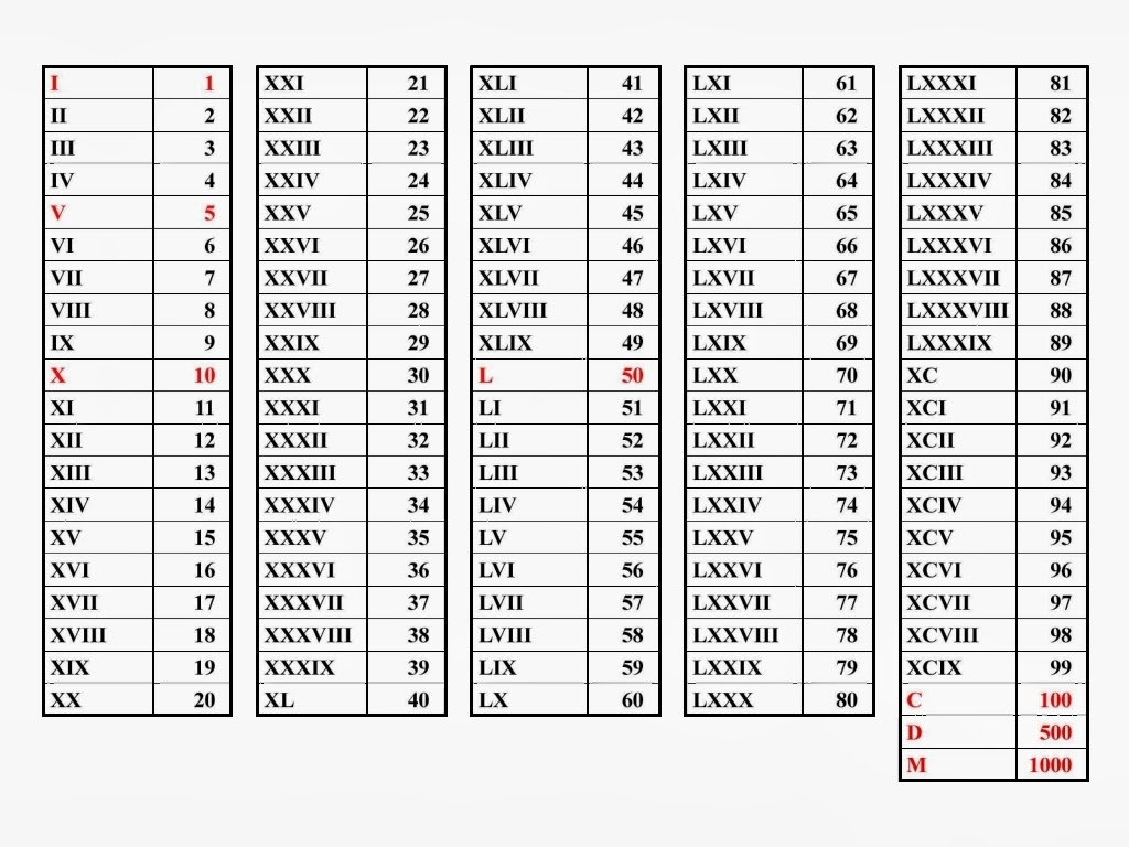 Code 37 Roman Numerals FACT INFORMATION TRUTH