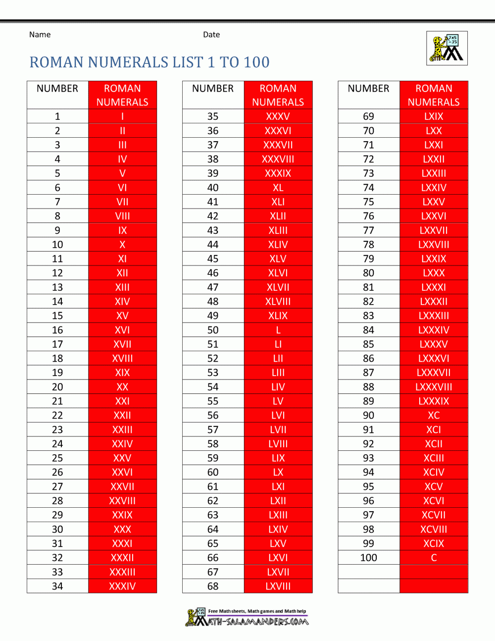 English Roman Numbers 1 To 200 Letter