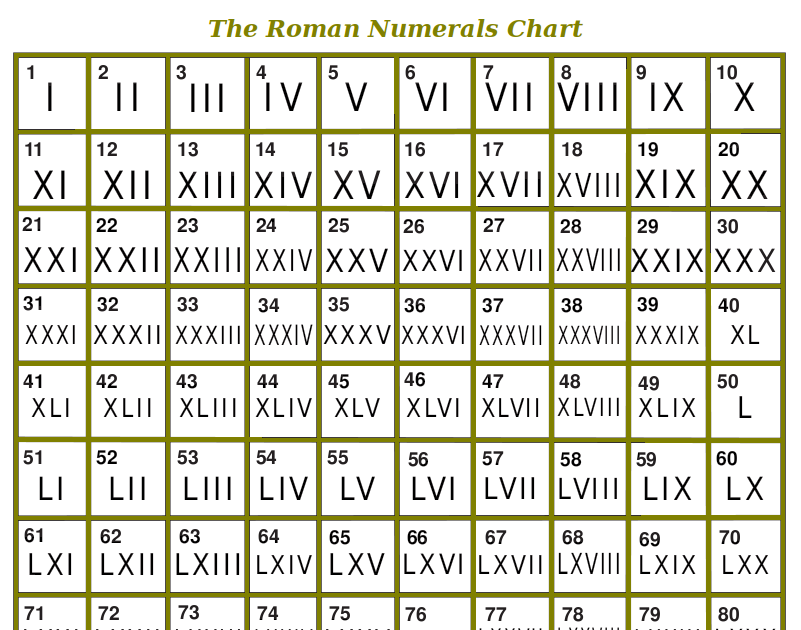 Everything About Math Roman Numeral