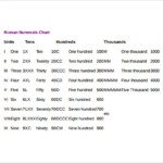 FREE 7 Sample Roman Numeral Chart Templates In MS Word Excel PDF