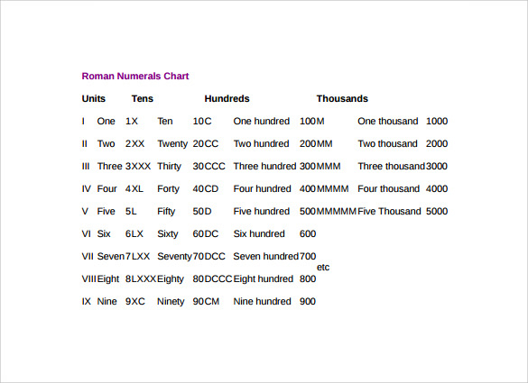 FREE 7 Sample Roman Numeral Chart Templates In MS Word Excel PDF