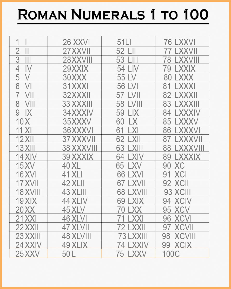 Free Printable Roman Numerals 1 100 Chart Template