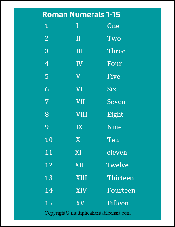 Free Printable Roman Numerals 1 15 Chart