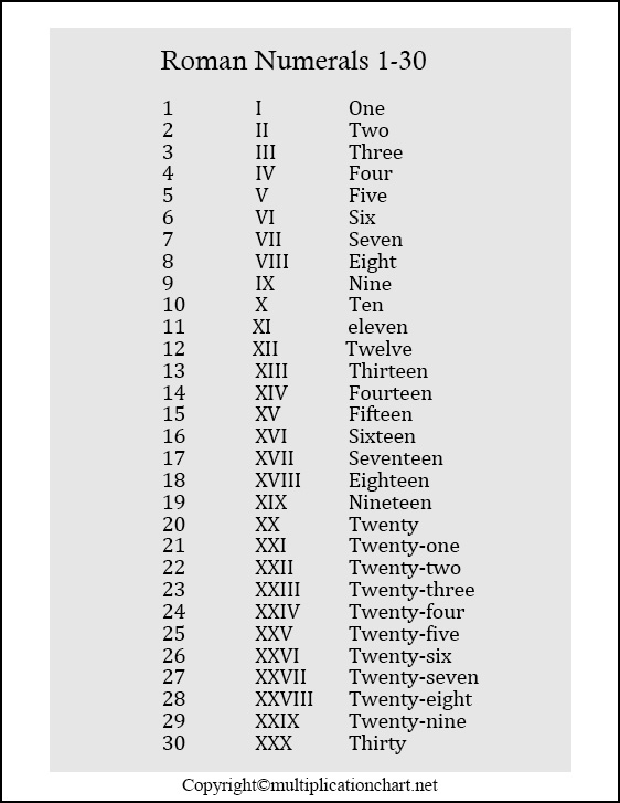 Free Printable Roman Numerals 1 30 Chart Template In PDF