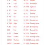 Free Printable Roman Numerals 1 30 Charts