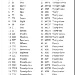 Free Printable Roman Numerals 1 50 Chart Roman Numeral 1 Roman