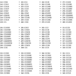 Free Printable Roman Numerals 1 To 1000 Chart