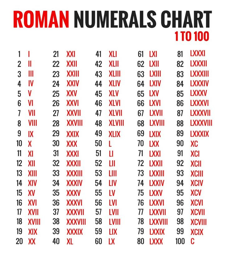 Free Printable Roman Numerals Chart 1 100 Template PDF Roman Numerals 