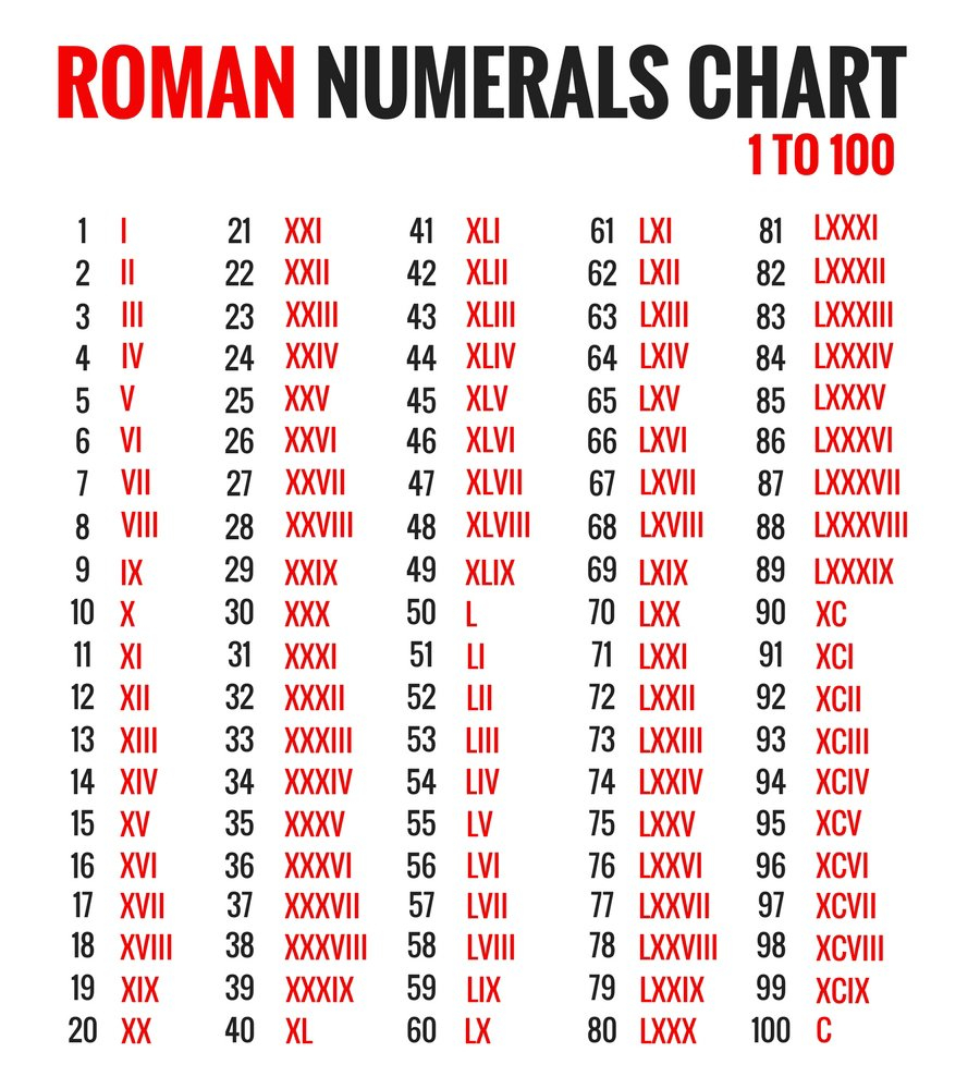 Free Printable Roman Numerals Chart Roman Number Chart