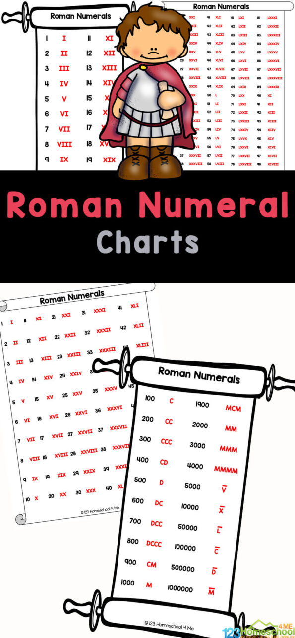 FREE Printable Roman Numerals Charts Numbers 1 To 1000 Worksheets In 