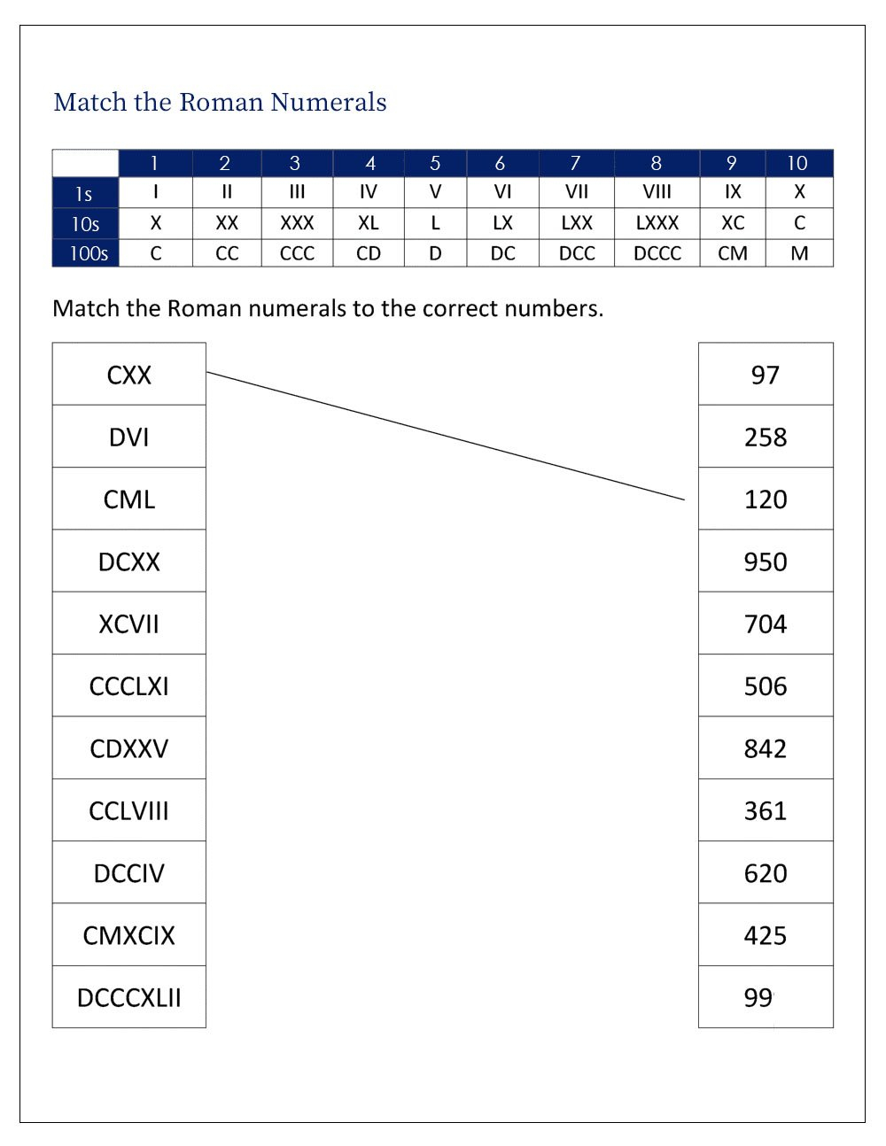 Free Printable Roman Numerals Worksheet For Grade 3