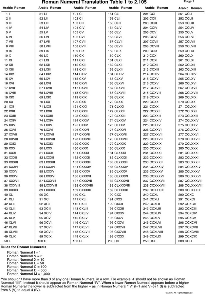 Free Roman Numeral Chart 2 1 To 2 150 Template Roman Numerals Chart 