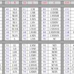 Get Much Information Roman Numbers Chart