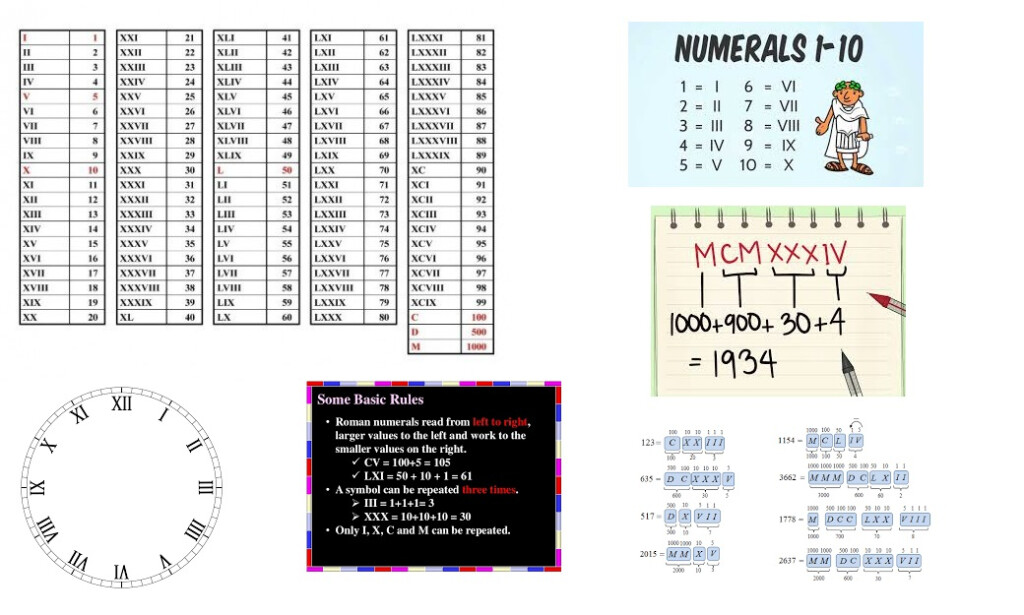 Homeschool Lesson Plans Roman Numerals