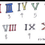 How To Draw And Paint Roman Numerals Learn Roman Numbers For Kids