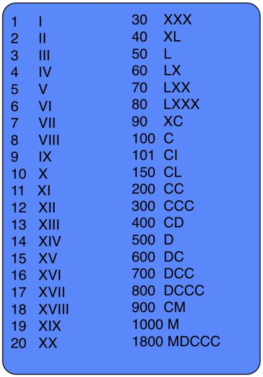 How To Teach Roman Numerals Studying Math Learning Math Learning