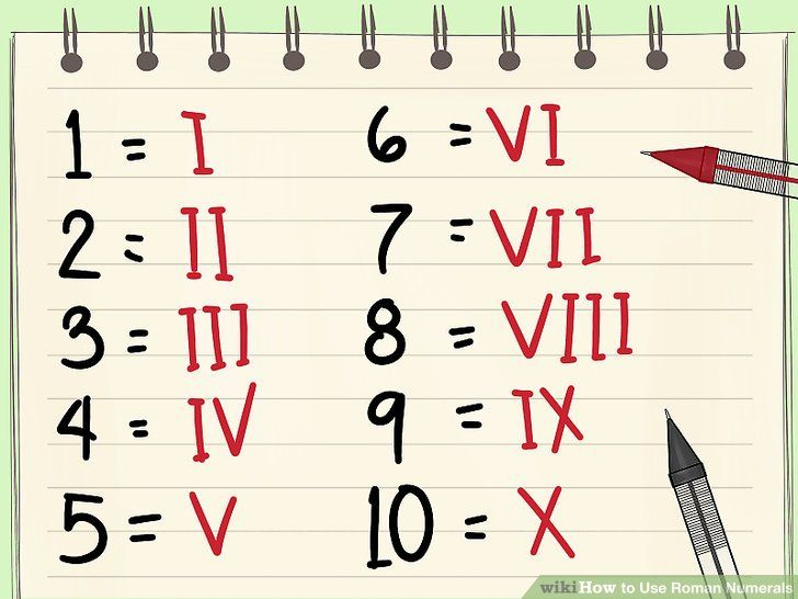 How To Use Roman Numerals Roman Numerals Roman Mathematics