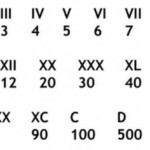 How To Write 1 Century In Roman Numerals