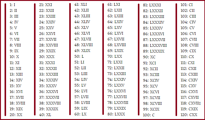 How To Write 44 In Roman Numerals