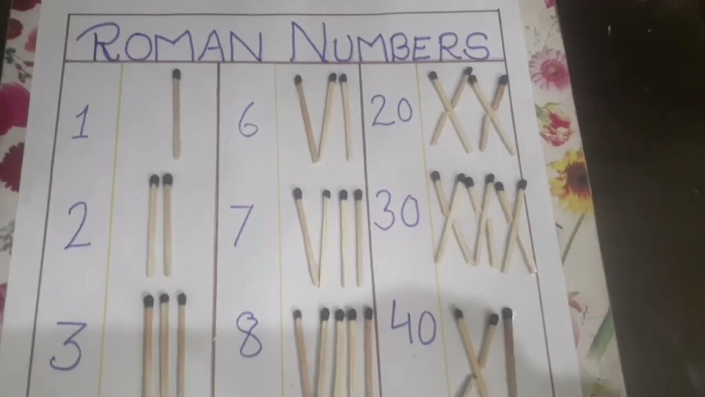 Maths Activity roman Numbers With Matchsticks Mathsproject maths 