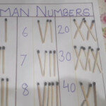 Maths Activity roman Numbers With Matchsticks Mathsproject maths