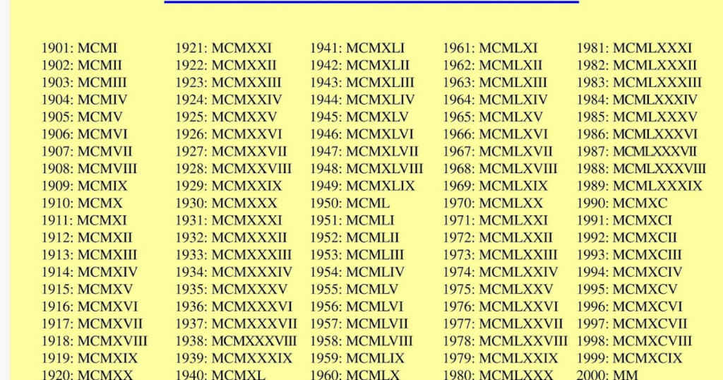 Maths4all ROMAN NUMERALS 1901 TO 2000