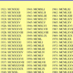 Maths4all ROMAN NUMERALS 1901 TO 2000