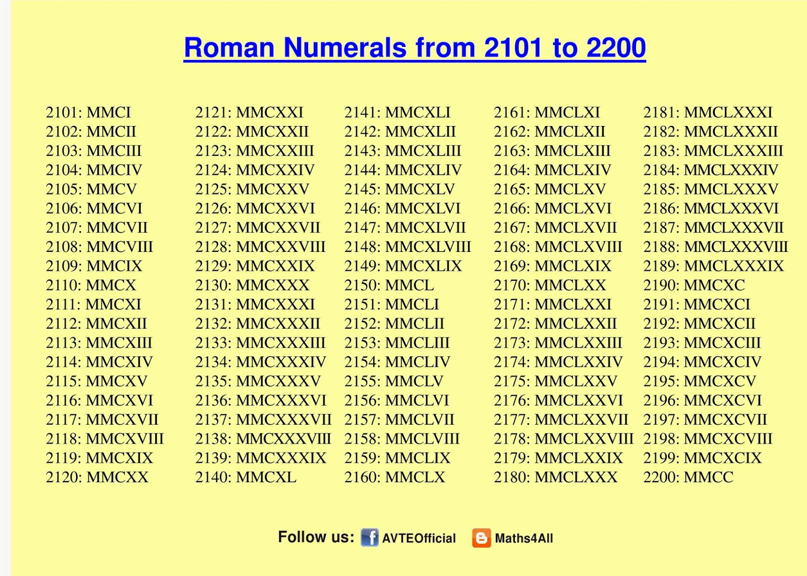 Maths4all ROMAN NUMERALS 2101 TO 2200