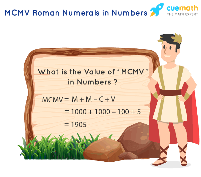 MCMV Roman Numerals How To Write MCMV In Numbers