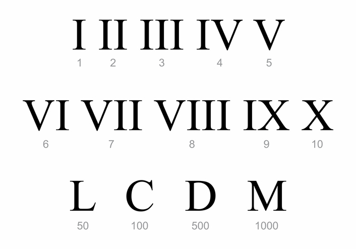 N meros Romanos Y El Sistema De Numeraci n Romano SobreHistoria