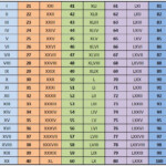 Number To Roman Numeral Converter Roman Numerals Chart Roman Numeral