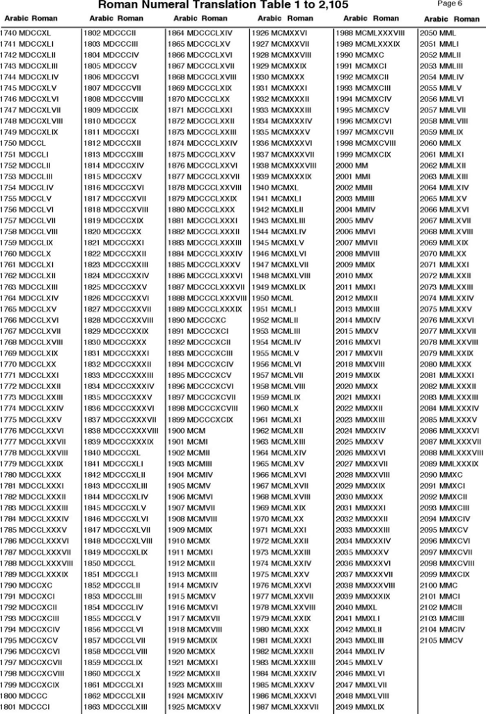 Numerals Chart Roman Numbers 1 To 10000000 Malaydede