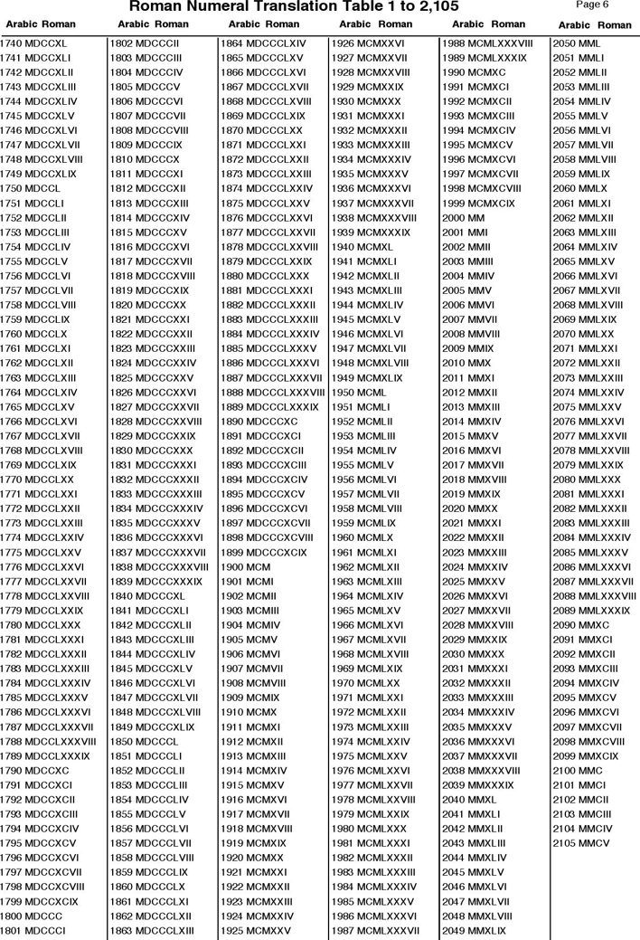 Numerals Chart Roman Numbers 1 To 10000000 Malaydede