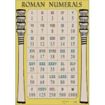 Numerals Poster