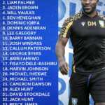 Owls Announce 2022 23 Squad Numbers News Sheffield Wednesday